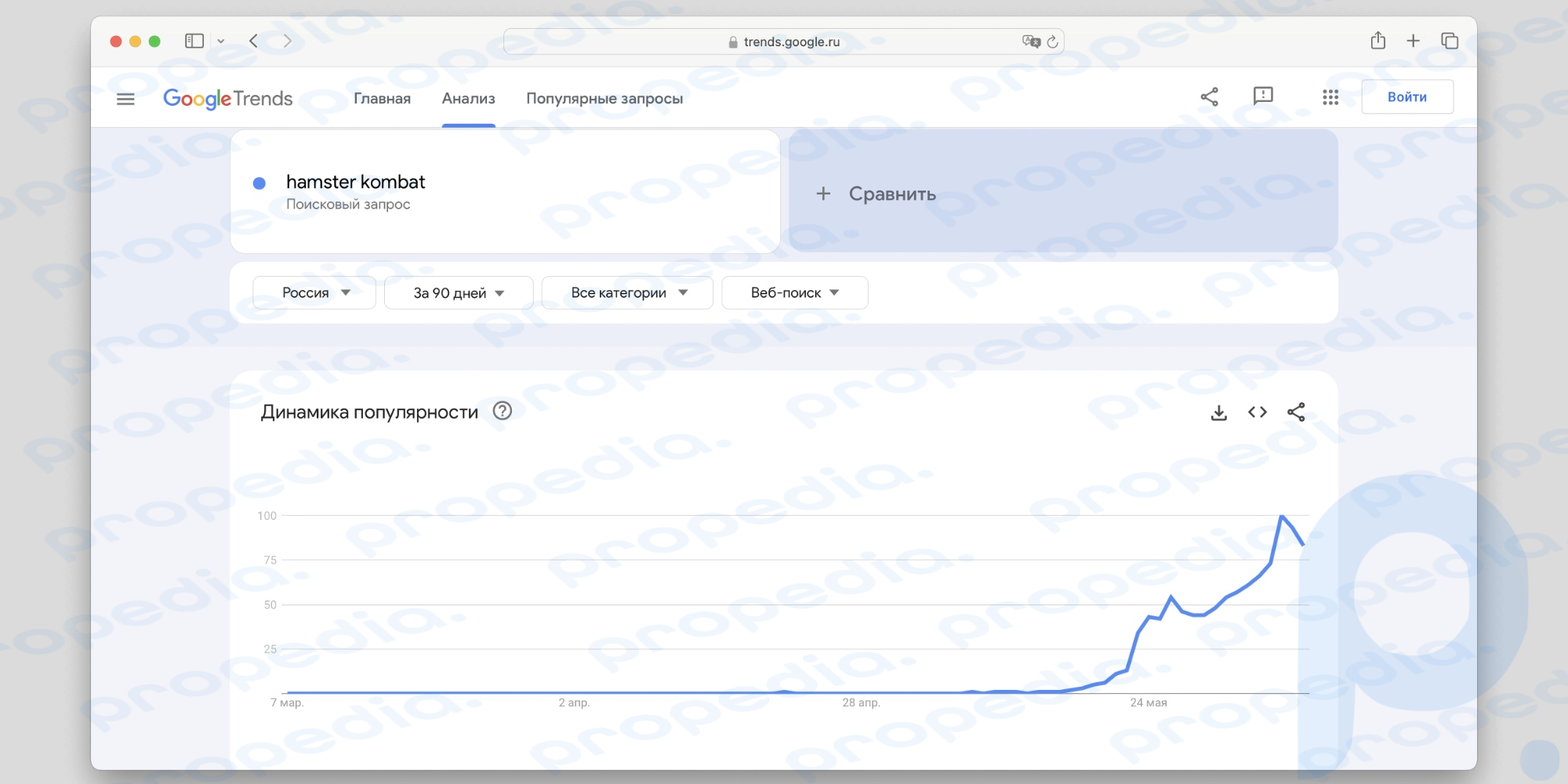 Until the end of May, few people were interested in the existence of the game. Screenshot: Google Trends