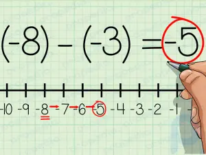 Cómo utilizar una recta numérica