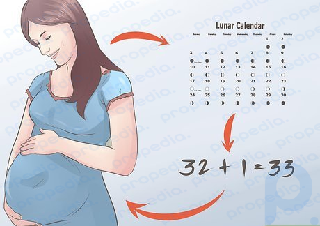 Step 1 Find out the mother's lunar age at the time of conception.