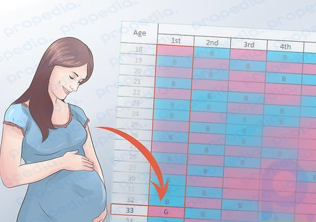 Step 3 Using the graph below, find the place where your lunar age and the child's conception month intersect.