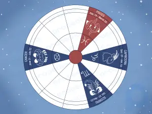 Mit welchem ​​Sternzeichen sind Sie am besten kompatibel? Der ultimative Leitfaden zur Sternzeichen-Kompatibilität