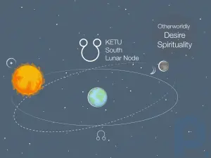 Vedik Astrolojide Gezegenler Neyi Temsil Ediyor? Her Gezegenin Rolüne İlişkin Bir Kılavuz