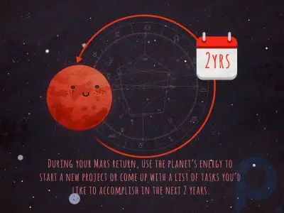 Astrolojide Mars Ne Anlama Geliyor? İşte Mars Burcunuzun Seks Hayatınız İçin Anlamı