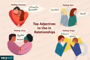 Emociones de relación: cómo expresar sentimientos en una relación