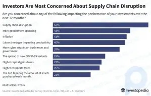 Caution Creeps into Investor Sentiment Amid Economic Uncertainty