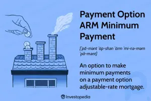 Payment Option ARM Minimum Payment