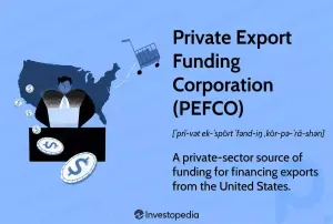 Özel İhracat Finansmanı Kurumu (PEFCO)