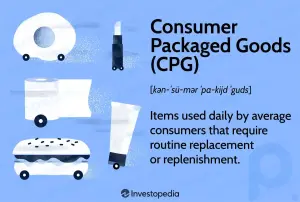 Consumer Packaged Goods (CPG): What They Are vs: Durable Goods