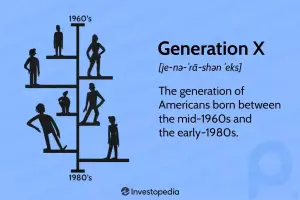 Geração X (Geração X): Entre Baby Boomers e Millennials