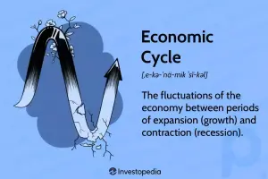 Economic Cycle: Definition and 4 Stages of the Business Cycle
