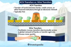 Transferências ACH vs: Transferências Bancárias: Qual é a diferença?