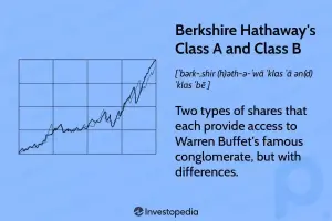 Acciones de Berkshire Hathaway Clase A frente a Clase B: ¿Cuál es la diferencia?
