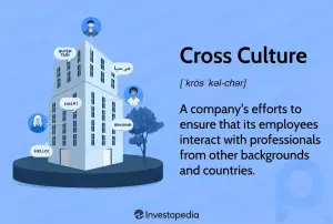 Cross Culture: Definition, Examples, and Differences Across Countries
