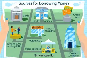 The Best Ways to Borrow Money
