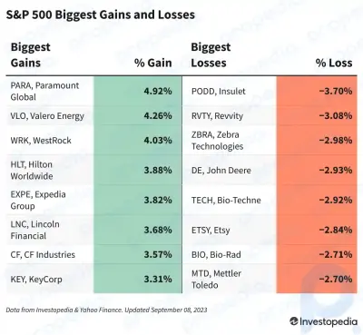 Ganancias y pérdidas del S&P 500 hoy: el índice rompe la racha de pérdidas a medida que suben las acciones tecnológicas