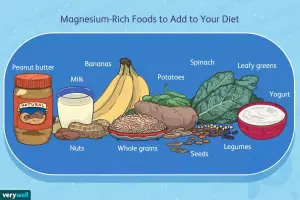 Hilft die Einnahme von Magnesium bei Ihrer Depression?
