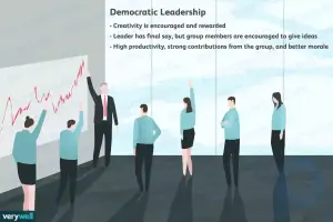 ¿Es el liderazgo democrático el mejor estilo de liderazgo?
