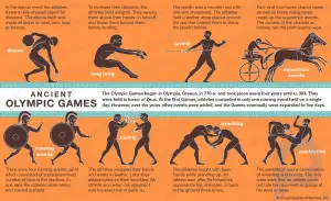 Historia de los Juegos Olímpicos de Invierno