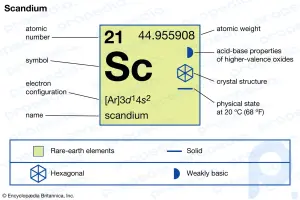 Скандий: химический элемент