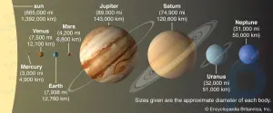 Origin of the solar system