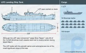 Barco de desembarco, tanque: barco de guerra