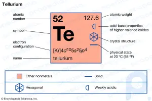Теллур: химический элемент