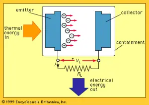 Термоэмиссионный преобразователь энергии: электроника