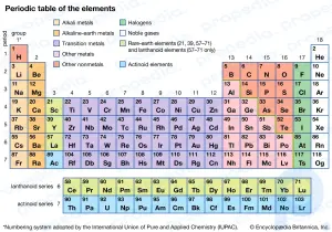 Transition metal: chemical element