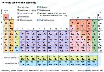 Переходный металл: химический элемент