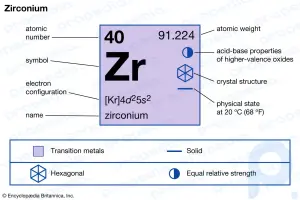 Цирконий: химический элемент