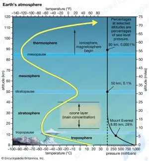 Variaciones ionosféricas