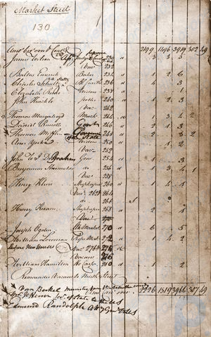 censo de 1790