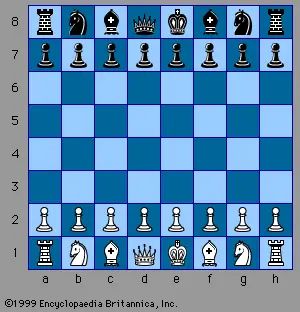 Chess summary: Explore the origin and the rules of chess