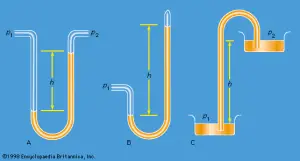 Краткое содержание механики жидкости: Узнайте об основных принципах механики жидкости: