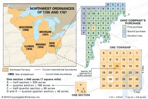 Resumen de las ordenanzas del noroeste: Conozca el propósito de la Ordenanza del Noroeste