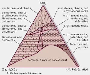 Resumen de rocas sedimentarias: Aprende sobre la formación y características de las rocas sedimentarias: