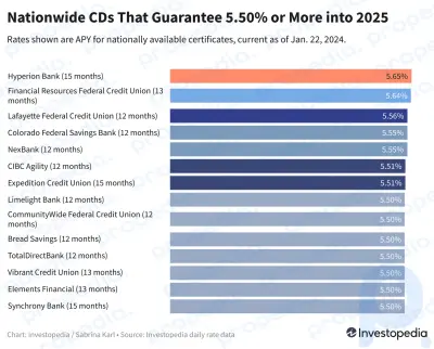 Bugungi kunda eng yaxshi CD narxlari: 2025 yilgacha 5,50% yoki undan yaxshiroq va'da qilingan 14 ta taklif