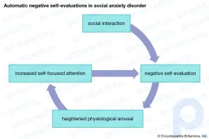 Avoidant personality disorder: psychology