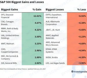 Ganancias y pérdidas del S&P 500 hoy: las acciones de chips caen antes de las ganancias de Nvidia