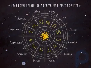 ¿Qué es la octava casa en astrología?