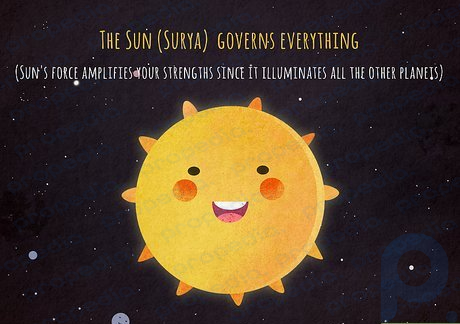 Adım 1 Güneş (Surya) güneş sisteminin merkezidir, dolayısıyla her şeyi yönetir.