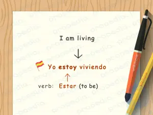 İspanyolca Fiillerin Çekimi Nasıl Yapılır (Şimdiki Zaman)
