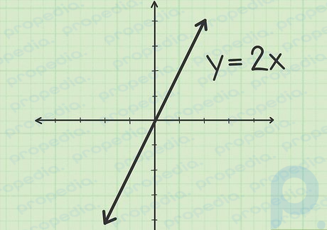 Adım 1 Grafiğin anlamını gözden geçirin.