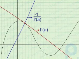 Cómo encontrar la ecuación de una recta tangente