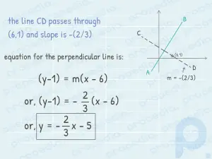 How to Find the Equation of a Perpendicular Line