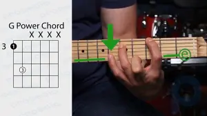 Comment positionner vos doigts sur les cordes de guitare