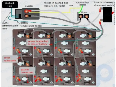 How to Charge Your RV Battery