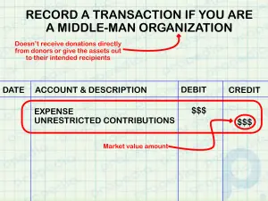 Accounting for Donated Assets: Recording Transactions & More