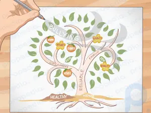 Comment dessiner un arbre de vie
