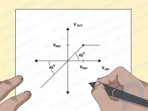 Cómo dibujar las características de transferencia para un circuito básico de recorte de diodos